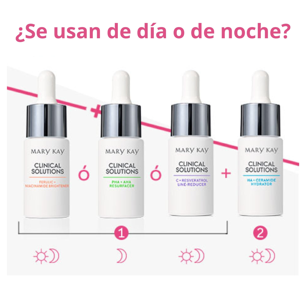 ¡Transforma Tu Piel con los Poderosos Concentrados Clinical Solutions de Mary Kay!